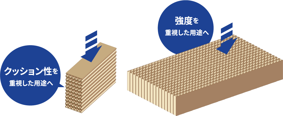 製品紹介 東濃コアー株式会社